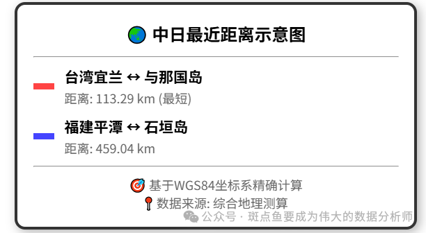 Visualization of Sino-Japanese Event Timeline and Flight Cancellation Trajectories