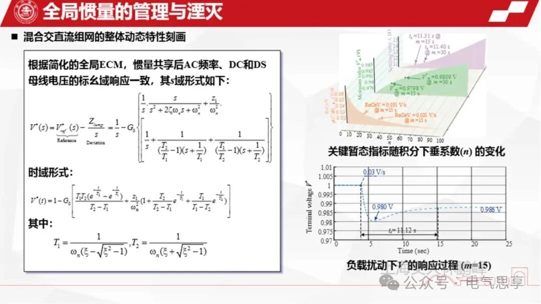 Generation, Management, and Annihilation of Inertia in Hybrid AC/DC Networking