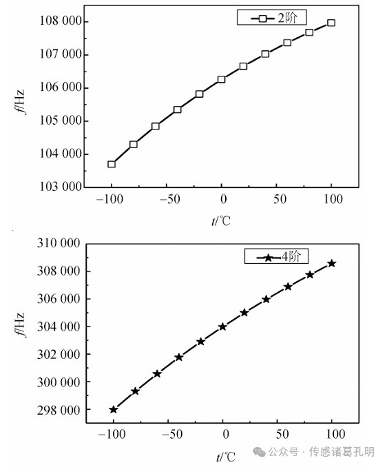 How Resonant MEMS Temperature Sensors Achieve High-Precision Meteorological Monitoring?