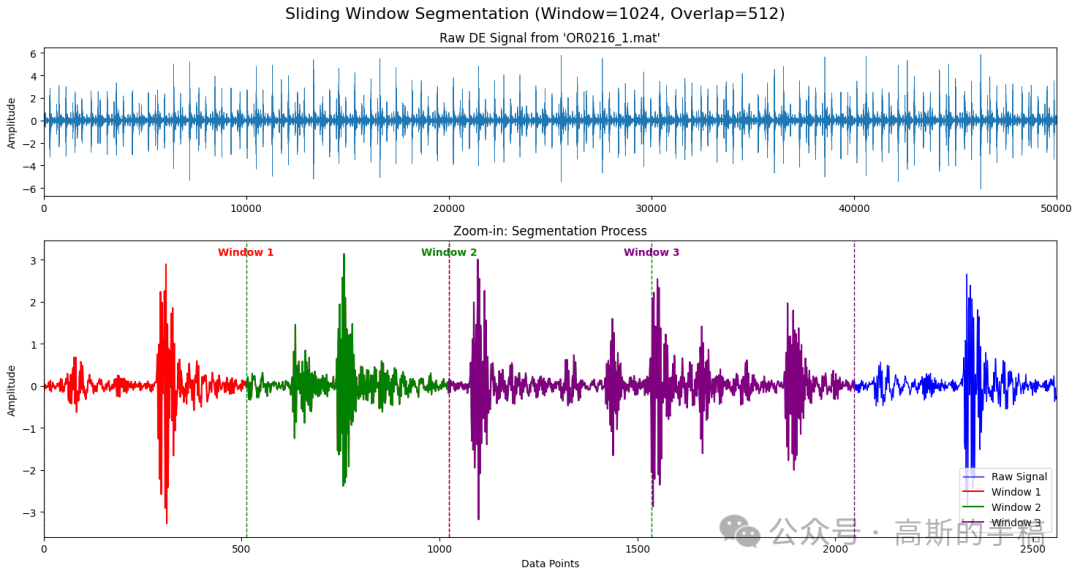 Fault Diagnosis of Rotating Machinery Based on Spatio-Temporal Graph Neural Networks and Multi-Sensor Feature Fusion (Python)