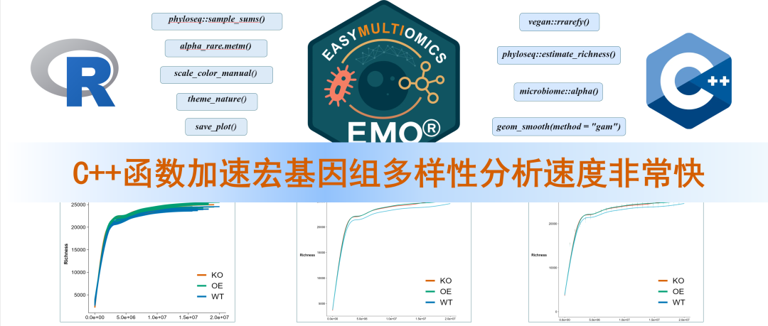 Accelerating Metagenomic Diversity Analysis with C++ Functions in EasyMultiOmics