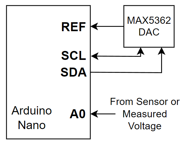Essential for Engineers! How Can 10-bit ADCs Achieve High Precision? Tips for Adaptive Resolution