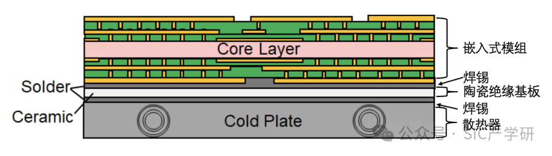 Design Concepts for Embedded Power Modules and Heat Sinks