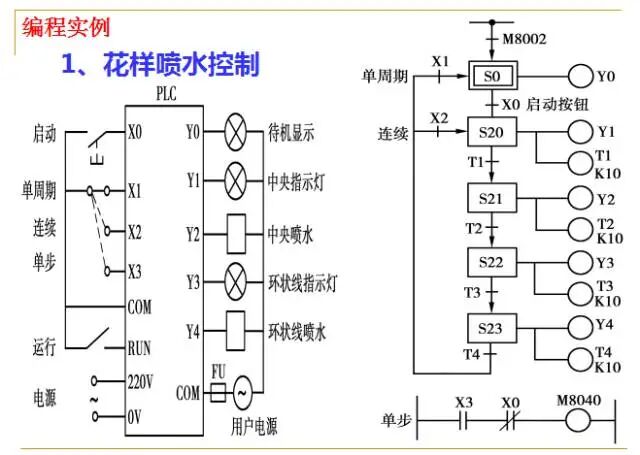 From Beginner to Master: A Comprehensive PPT on PLC Fundamentals