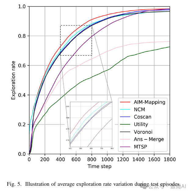 T-RO 2025 | Multi-Robot Exploration AIM-Mapping: Maximizing Mapping Efficiency with Privileged Information