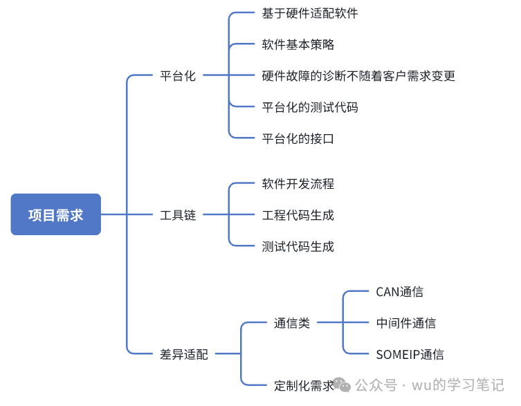 Reflections on the Underlying Architecture of ADAS