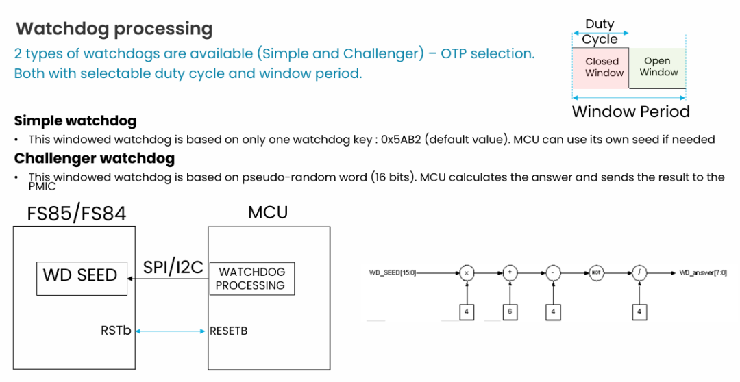 Understanding Automotive Power Management ICs: Are You Really Clear About It?