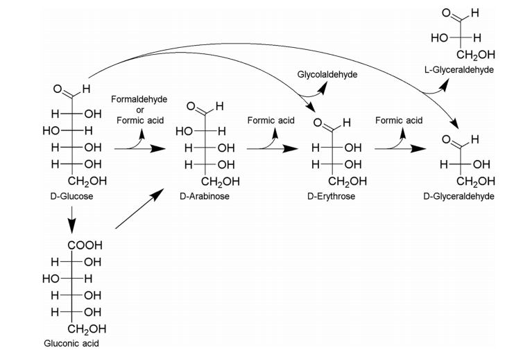 Electrochemical Oxidation of D-Glucose to Generate Rare Sugars Using Boron-Doped Diamond Electrode