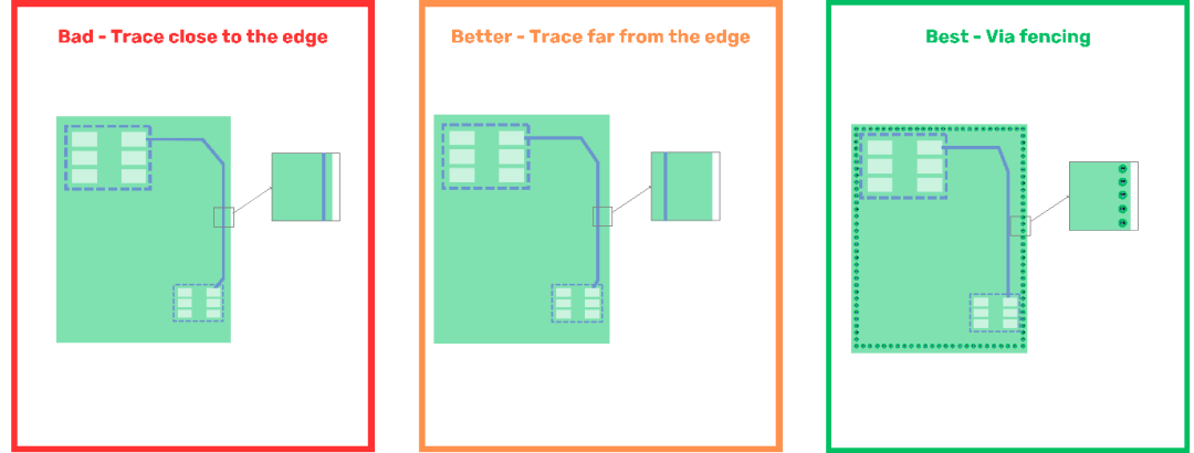 Top Ten Common EMC Challenges in PCB Design