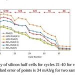 Decoupling Li+ and pH Effects: Unveiling the "Golden Rule" of PAA Binders for Silicon Anodes
