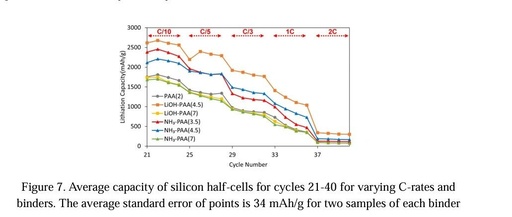 Decoupling Li+ and pH Effects: Unveiling the "Golden Rule" of PAA Binders for Silicon Anodes