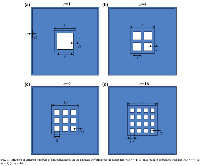 Broadband Low-Frequency Sound Absorption Based on a Bundled Embedded Neck Helmholtz Resonator