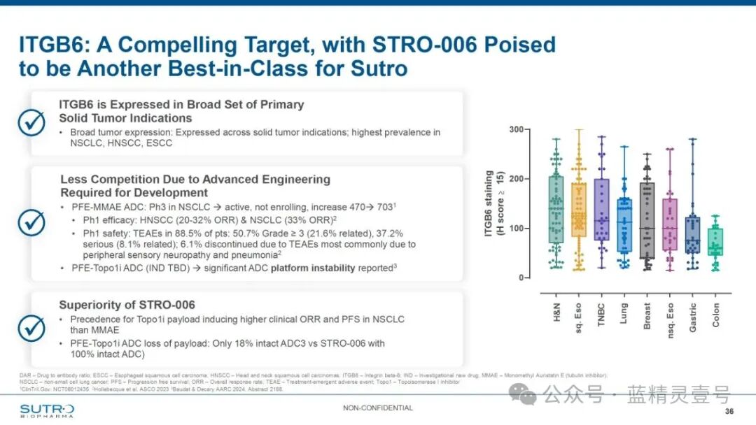 Sutro R&D Day: Next Generation ADC