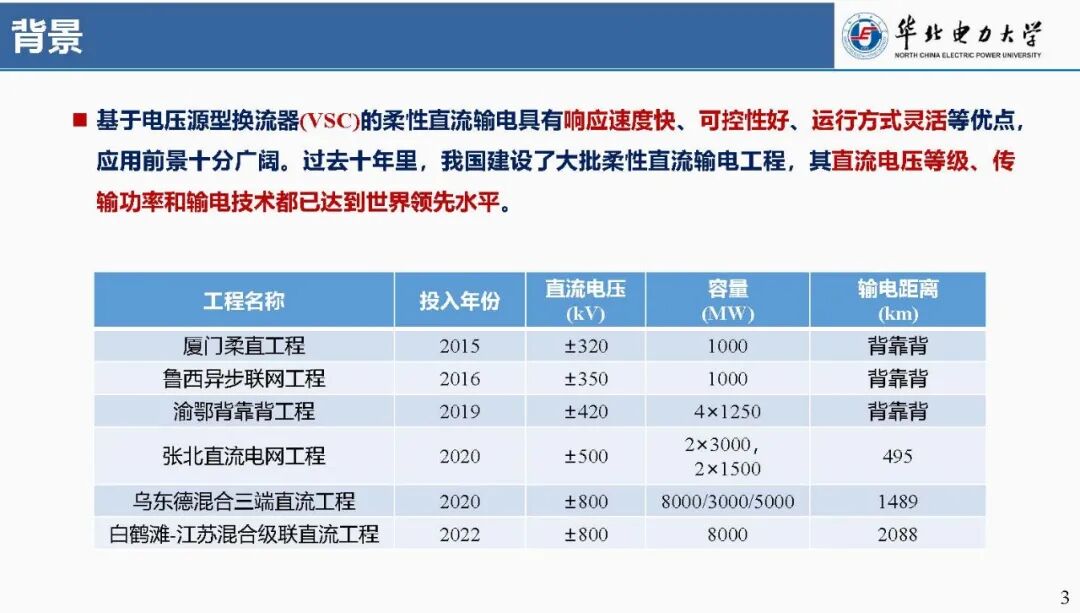 Focus: Liu Chongru from North China Electric Power University: Real-time Simulation Technology Based on FPGA