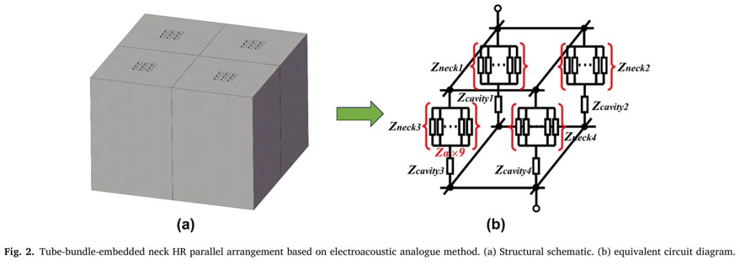 Broadband Low-Frequency Sound Absorption Based on a Bundled Embedded Neck Helmholtz Resonator