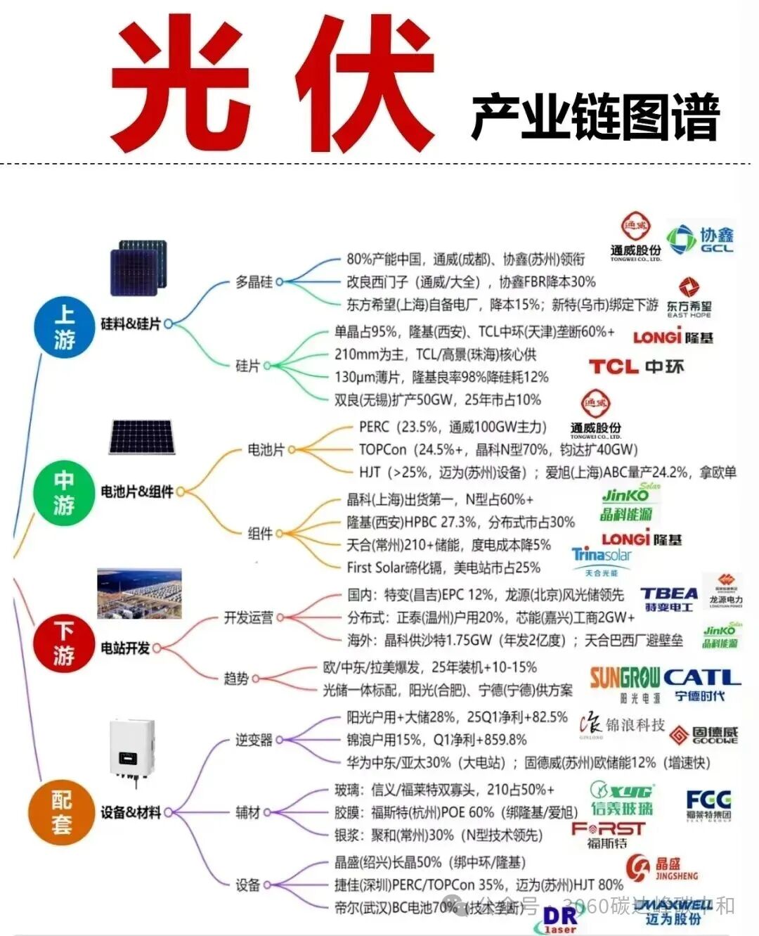 26 Core Industry Chain Overview Maps (Low Altitude, AI, Robotics, New Energy Industry Chains)