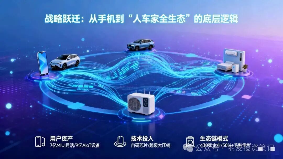 Three Major Schools in the AI Hardware Landscape: DJI (Shaolin), Xiaomi (Beggar's Sect), and Anker (Tomb Sect)