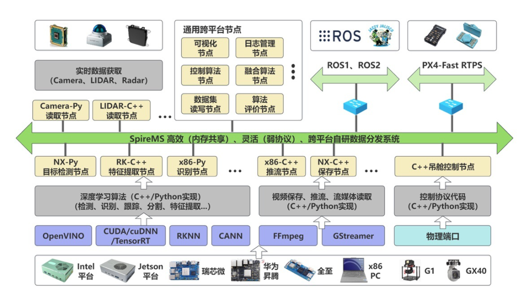 SpireCV-Pro Multi-Platform Visual Perception Software Upgrade for More Efficient AI Vision Implementation