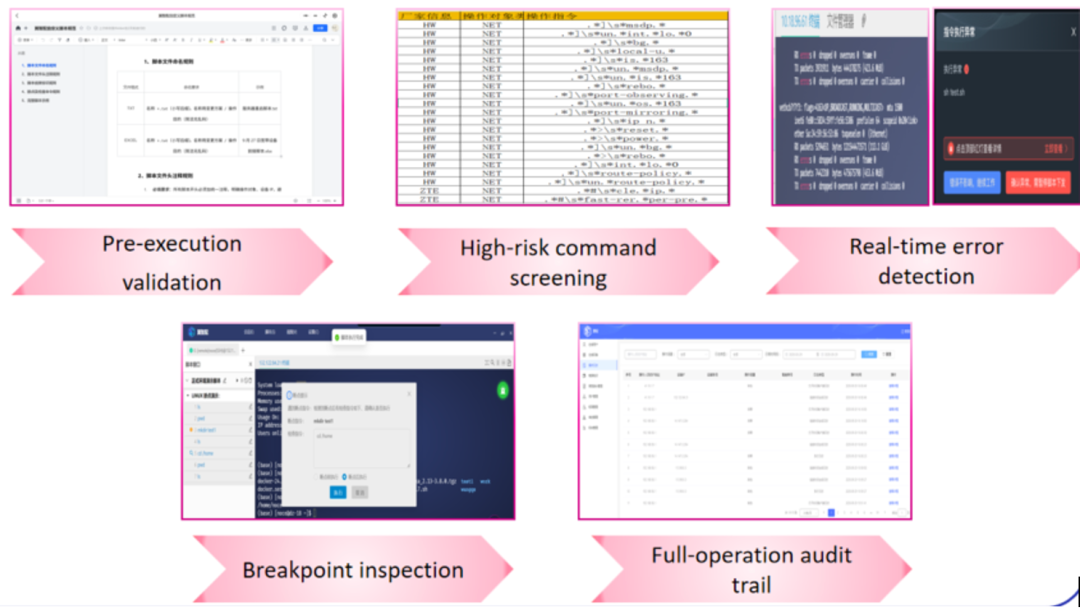 InnovateAsia25 Catalyst C25.5.890 Intelligent Cross-Domain Network Assurance