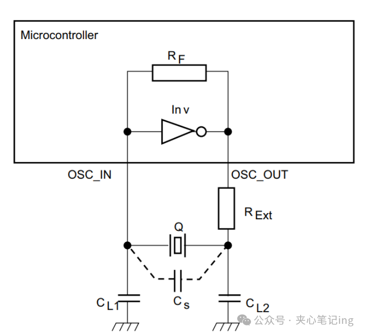MCU Clock Design: External Clock & Crystal Oscillator