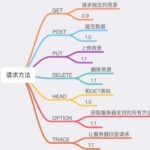 Understanding the HTTP Protocol Through 23 Illustrations