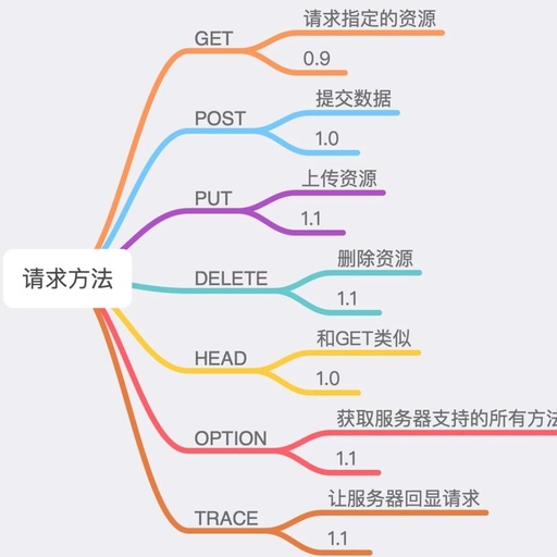 Understanding the HTTP Protocol Through 23 Illustrations