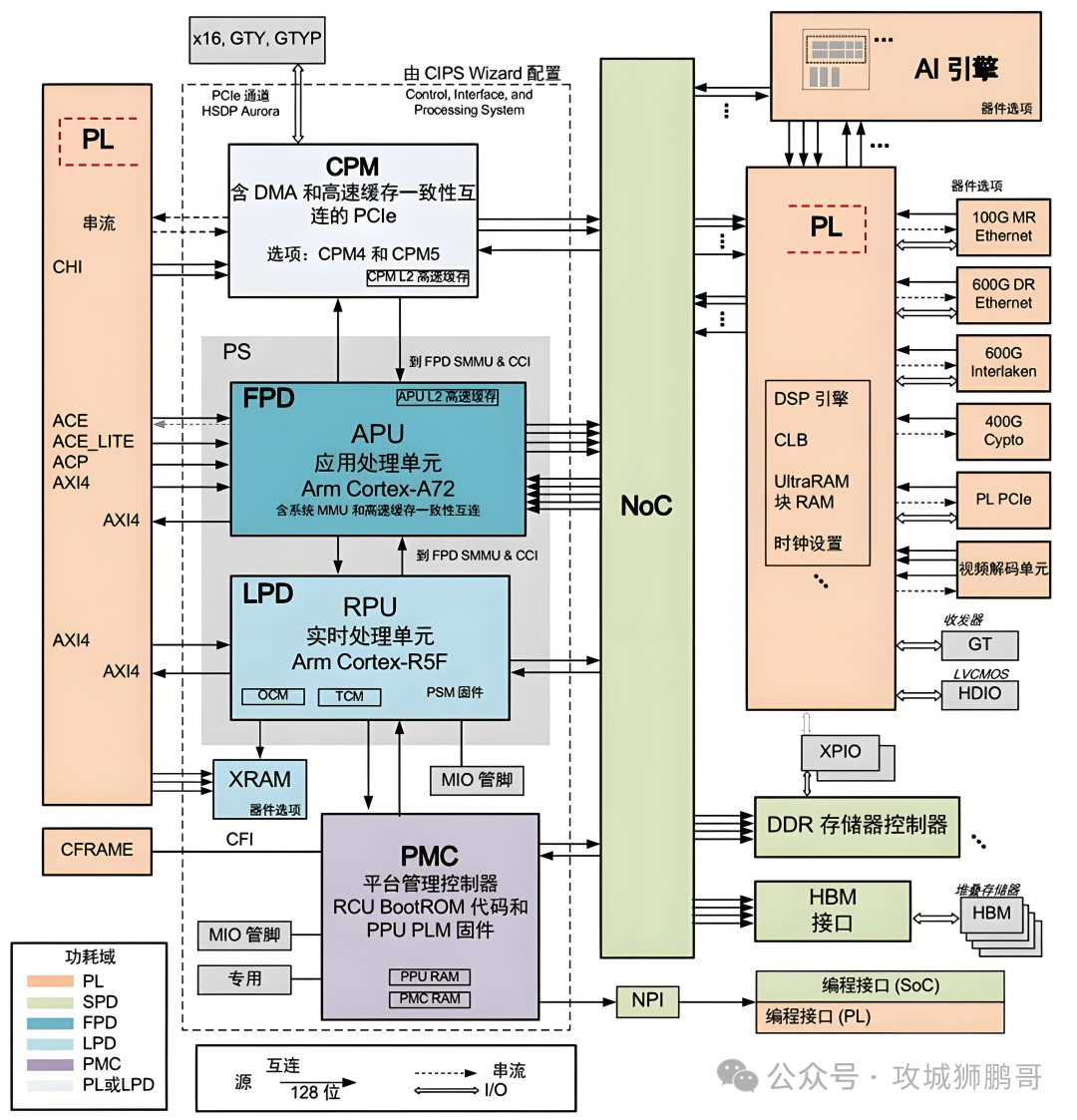 Why Are FPGAs Fast?