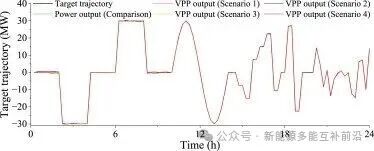 How 5G Base Stations Support Real-Time Dispatching of Virtual Power Plants? Breaking the Deadlock with the Leontief Bargaining Pricing Mechanism