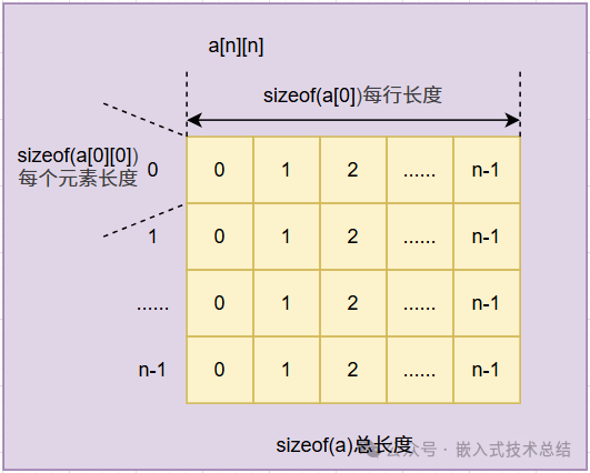 Learning C Language from Scratch: Multidimensional Arrays