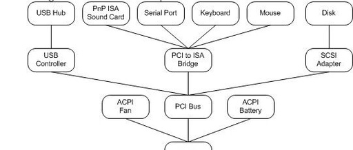 In-Depth Technical Analysis of Linux Partition Tables