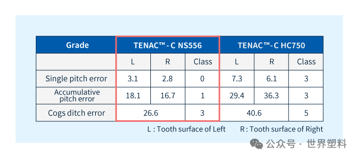 Asahi Kasei TENAC™-C for Gears, Mechanical Parts, and Conductive Bearings