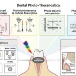 Multifunctional Nanomaterials for Dental Photo-Theranostics