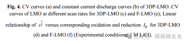 Sustainable Lithium Extraction: Constructing Multi-Level Porous LiMn2O4 Thick Electrodes via 3D Printing for Efficient Lithium Recovery from Brine