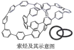 Special Topic on College Entrance Examination: Analysis of Supermolecular Exam Questions Compilation