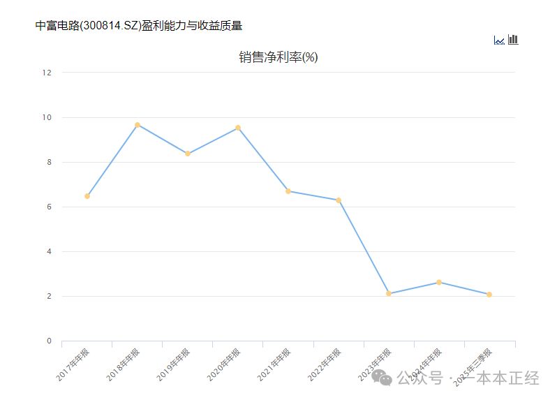 Zhongfu Circuit: Business Overview and Market Analysis