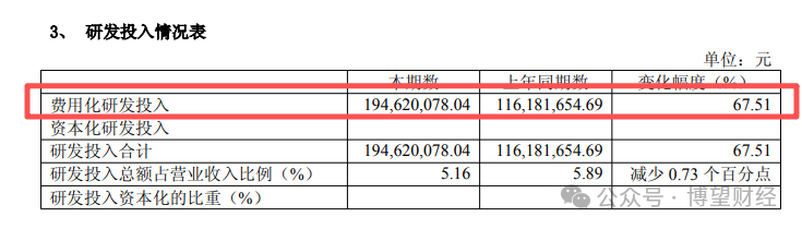Can the Story of PCB 'Hard Gold' Continue After Shengyi Electronics Surges Over 20 Times?