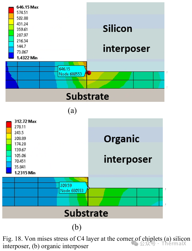 Guidelines for the Design of Organic Interposer 2.5D Packaging for Embedded Bridge Chips