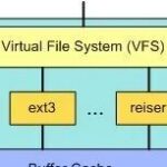 In-Depth Analysis of Linux VFS Atomic Operation Functions: Key Technologies for Building Reliable File Systems