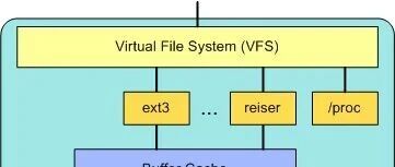 In-Depth Analysis of Linux VFS Atomic Operation Functions: Key Technologies for Building Reliable File Systems