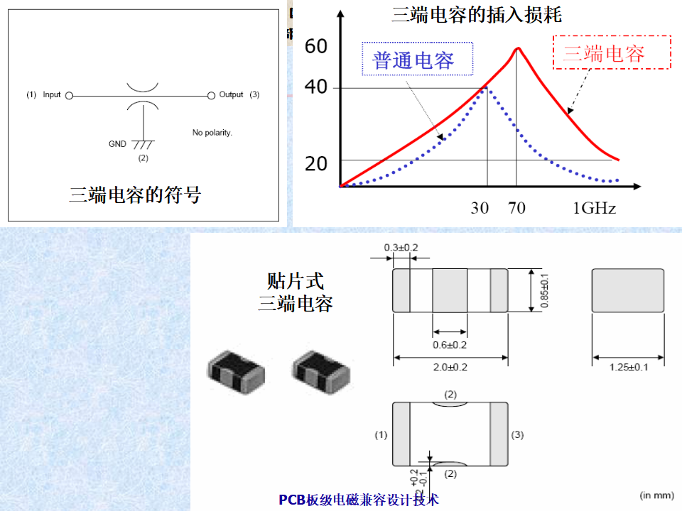 PCB-Level Electromagnetic Compatibility Design