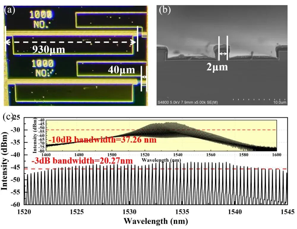 New Advances in InP-Based Semiconductor Lasers at Suzhou Nano Institute's Nano Processing Platform