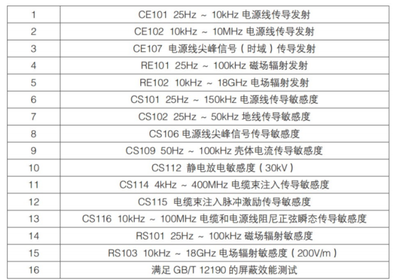 Analysis of PCB Electromagnetic Compatibility Design and EMC Rectification
