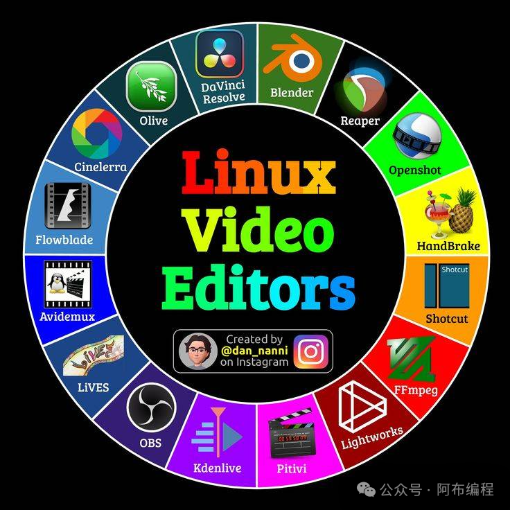 A Survival Guide to Linux