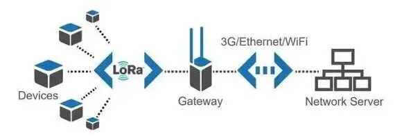 Understanding Key Communication Protocols in IoT Development