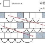 C++ Memory Pool Implementation: Optimizing Program Memory Management