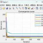 Research on the Design of Three-Bar Truss Optimization (Matlab Code Implementation)