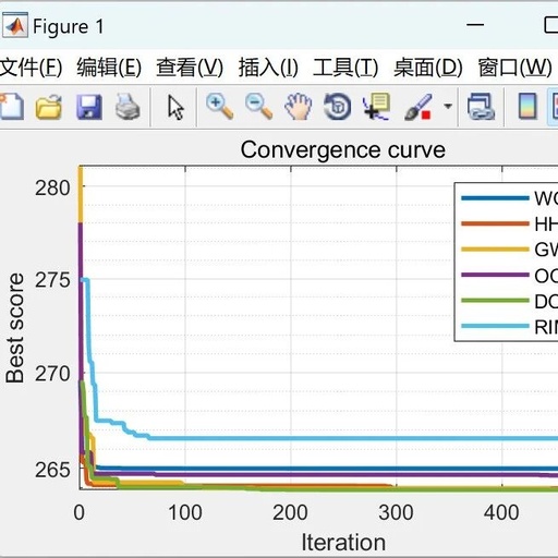 Research on the Design of Three-Bar Truss Optimization (Matlab Code Implementation)