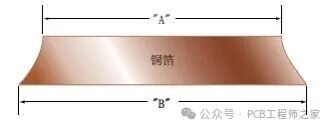 Why Do PCB Traces Exhibit a Trapezoidal Shape?