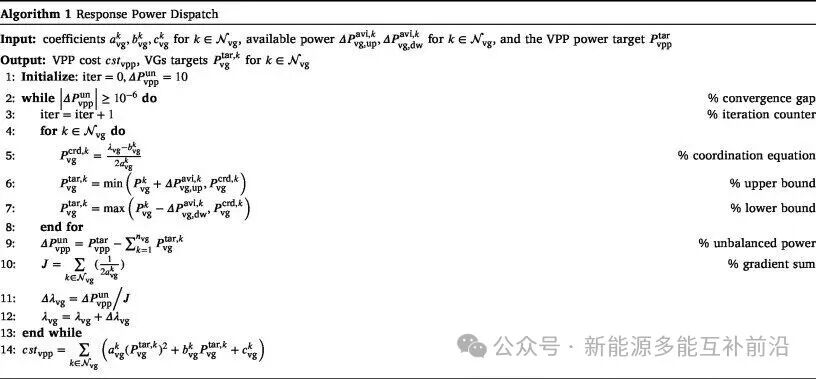 How 5G Base Stations Support Real-Time Dispatching of Virtual Power Plants? Breaking the Deadlock with the Leontief Bargaining Pricing Mechanism