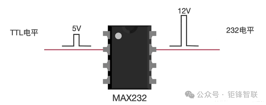 Understanding RS485: A Comparison with Serial Ports and RS232